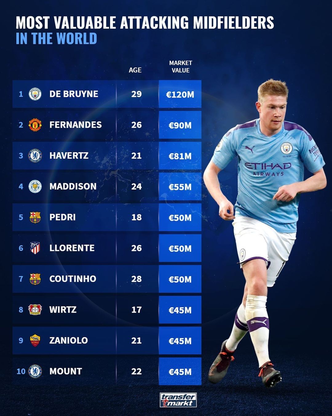 加拿大完胜巴萨，布鲁诺·费尔南德斯制霸全场