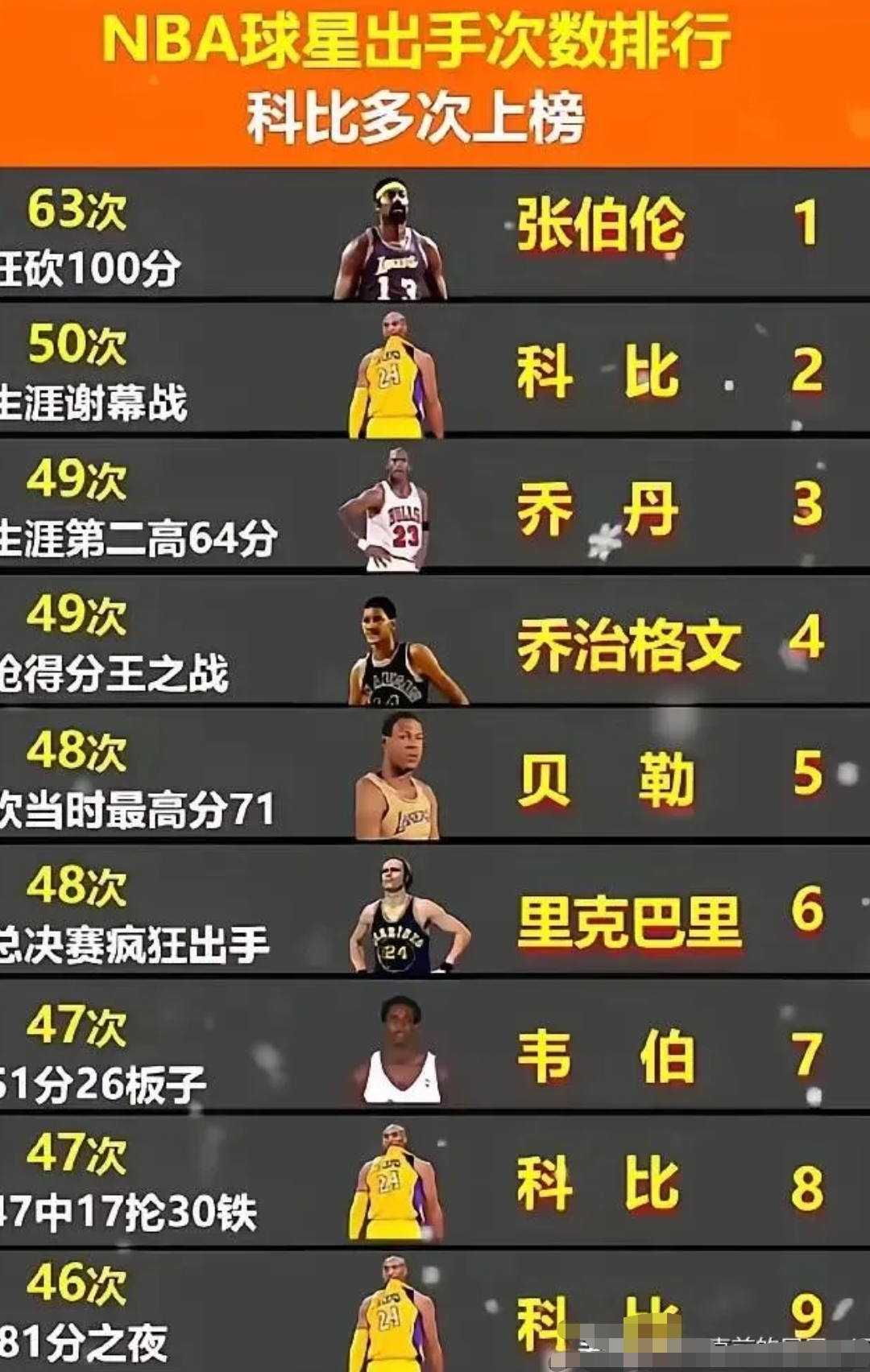 篮球热度飙升,网友热议不断的简单介绍 篮球热度飙升,网友热议不断的简单介绍